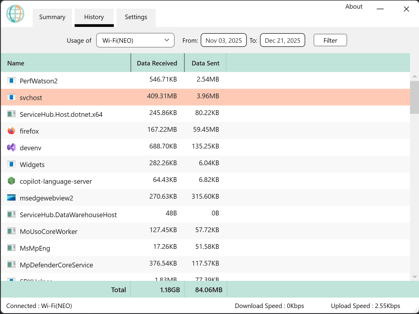OpenNetMeter History Page