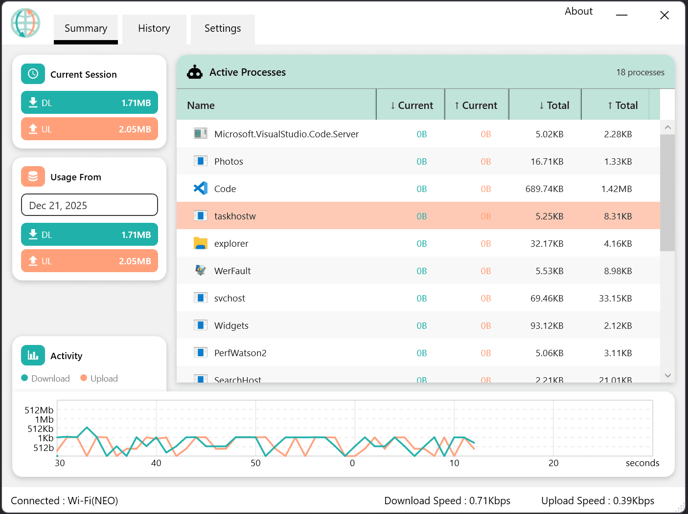 OpenNetMeter Main Dashboard